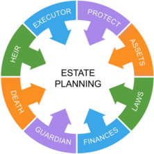 Extra Judicial Adoption Issue in Arizona Probate. Extra Judicial Adoption Issue in Arizona Probate.